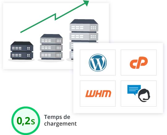 croissance vitesse infogere Mister Hosting croissance vitesse infogere Mister Hosting