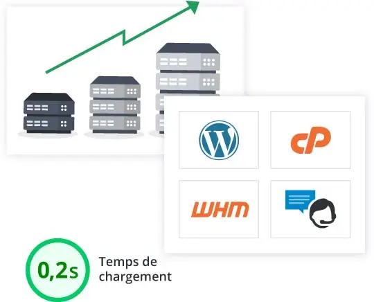croissance vitesse infogere Mister Hosting