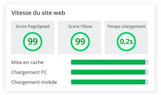 vitesse site web mister hosting